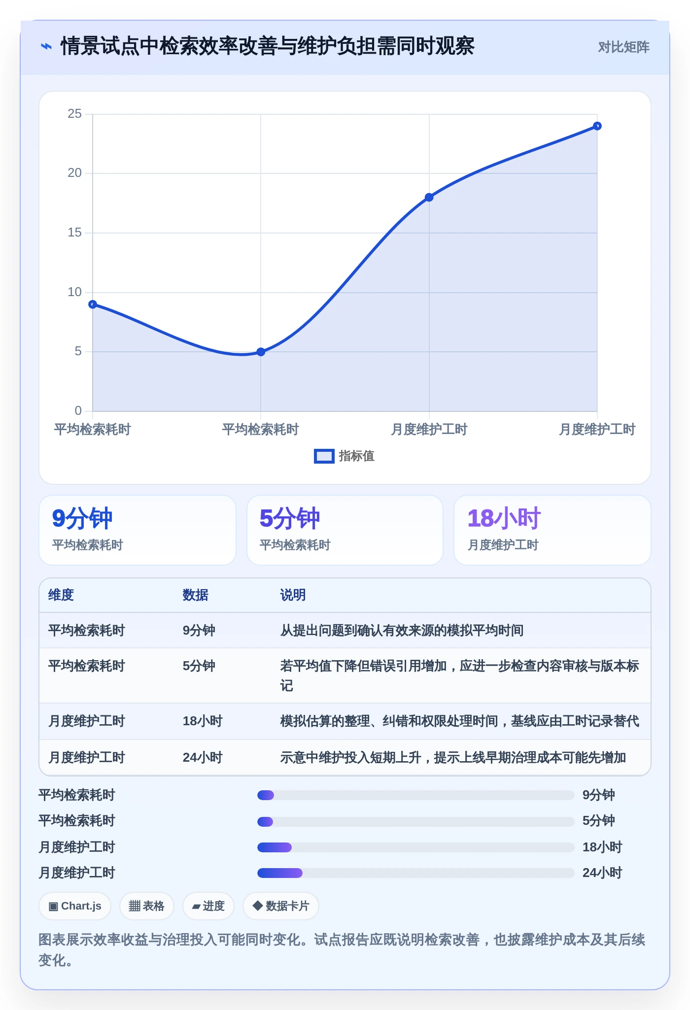 数字化转型必备：2026年最受欢迎的5款知识库及知识平台推荐