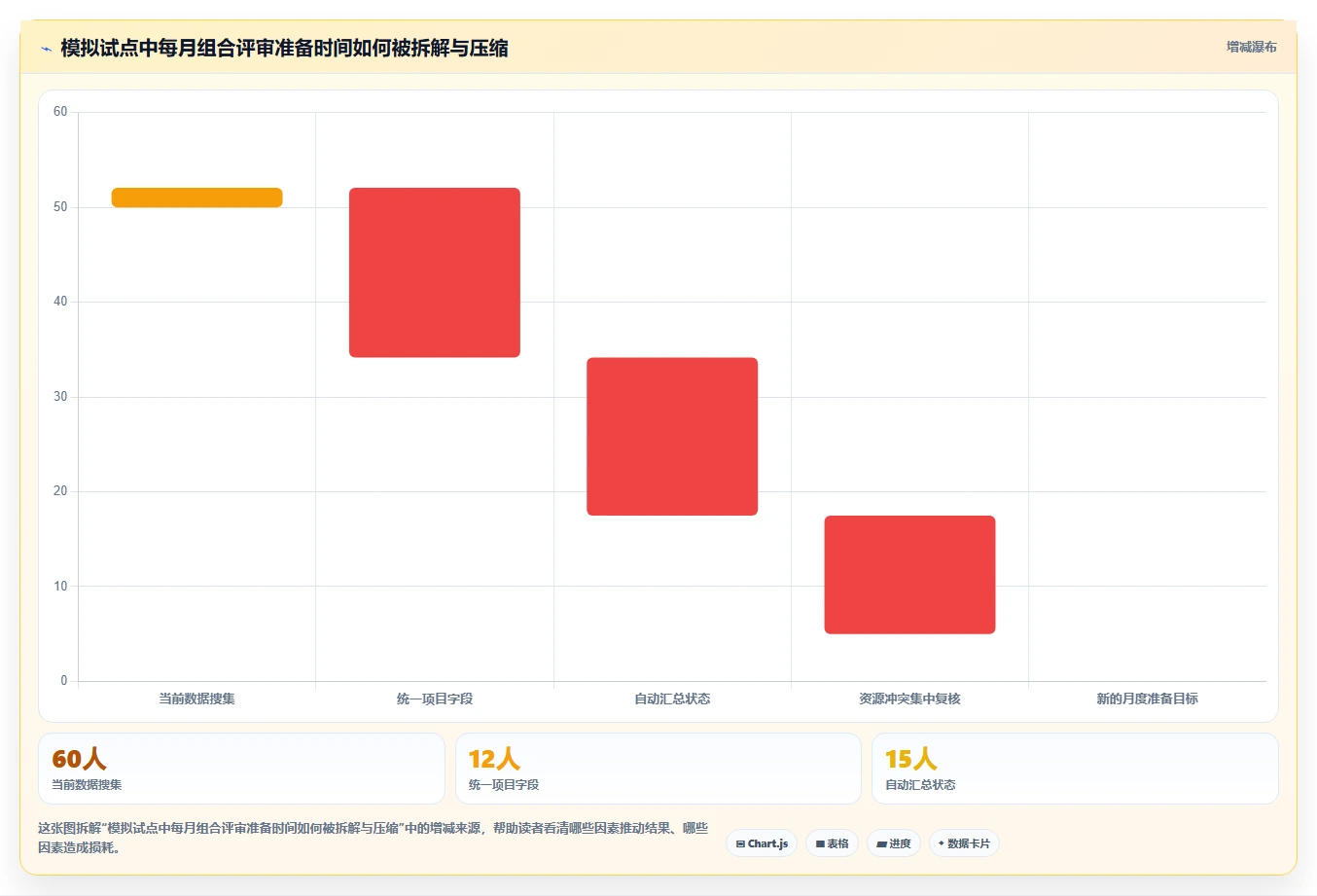 2026年项目组合管理平台选型指南：10款主流工具深度测评与对比