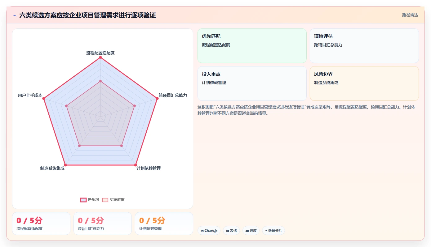 2026年制造企业项目管理系统选型指南:6款工具缩短交付周期