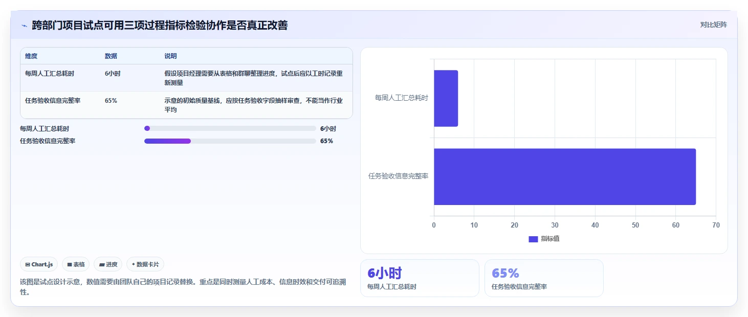 效率革命:2026年最值得投资的5大阿里在线项目管理工具