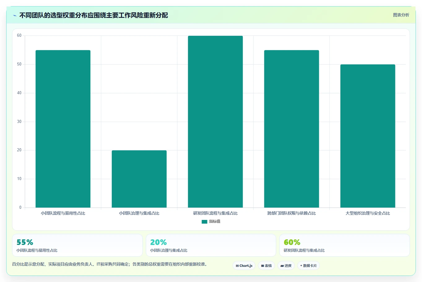 2026年知名的项目管理软件哪家强?深度测评与选型指南