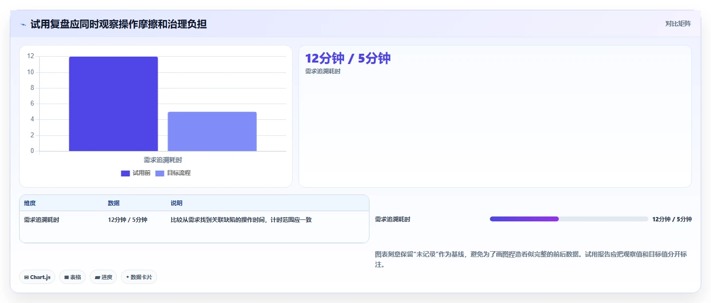 2026年研发项目管理软件选型指南:7款企业级工具对比分析