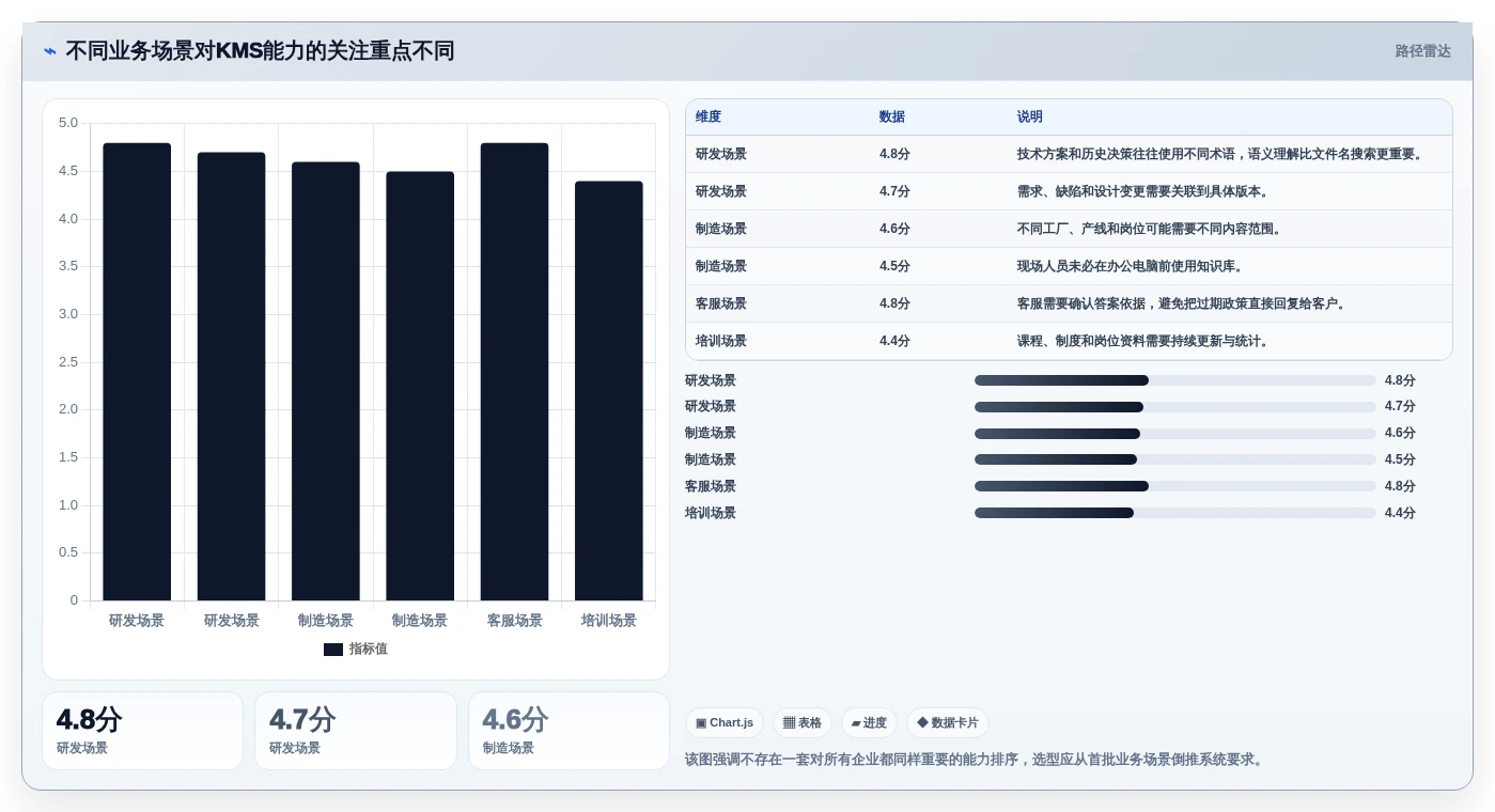 数字化转型必备:2026年知识管理系统KMS选型指南