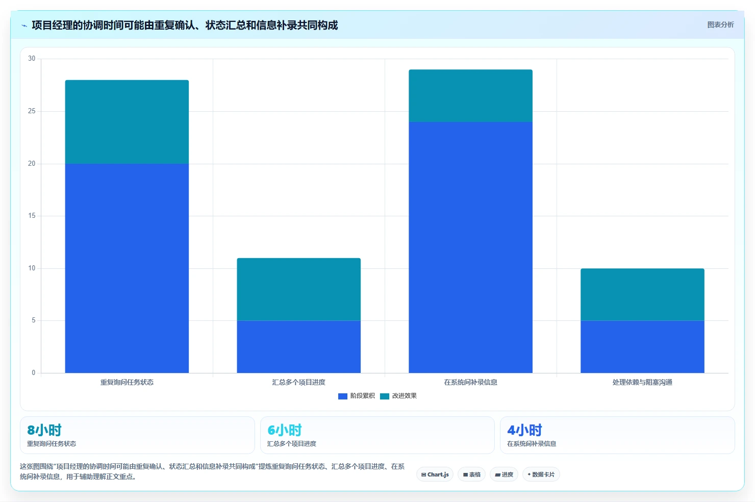 项目经理必看:2026年最受欢迎的5大任务管理工具 网页面推荐