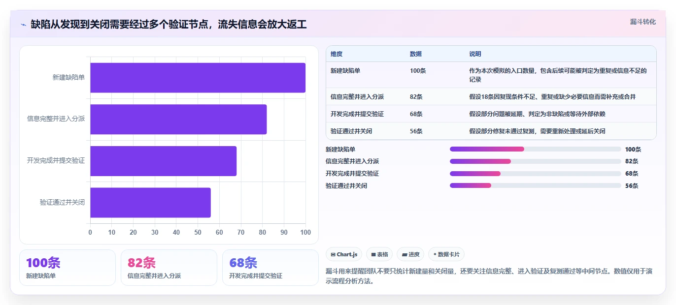 选对工具事半功倍:2026年最值得投资的5大缺陷记录跟踪单软件全面解析
