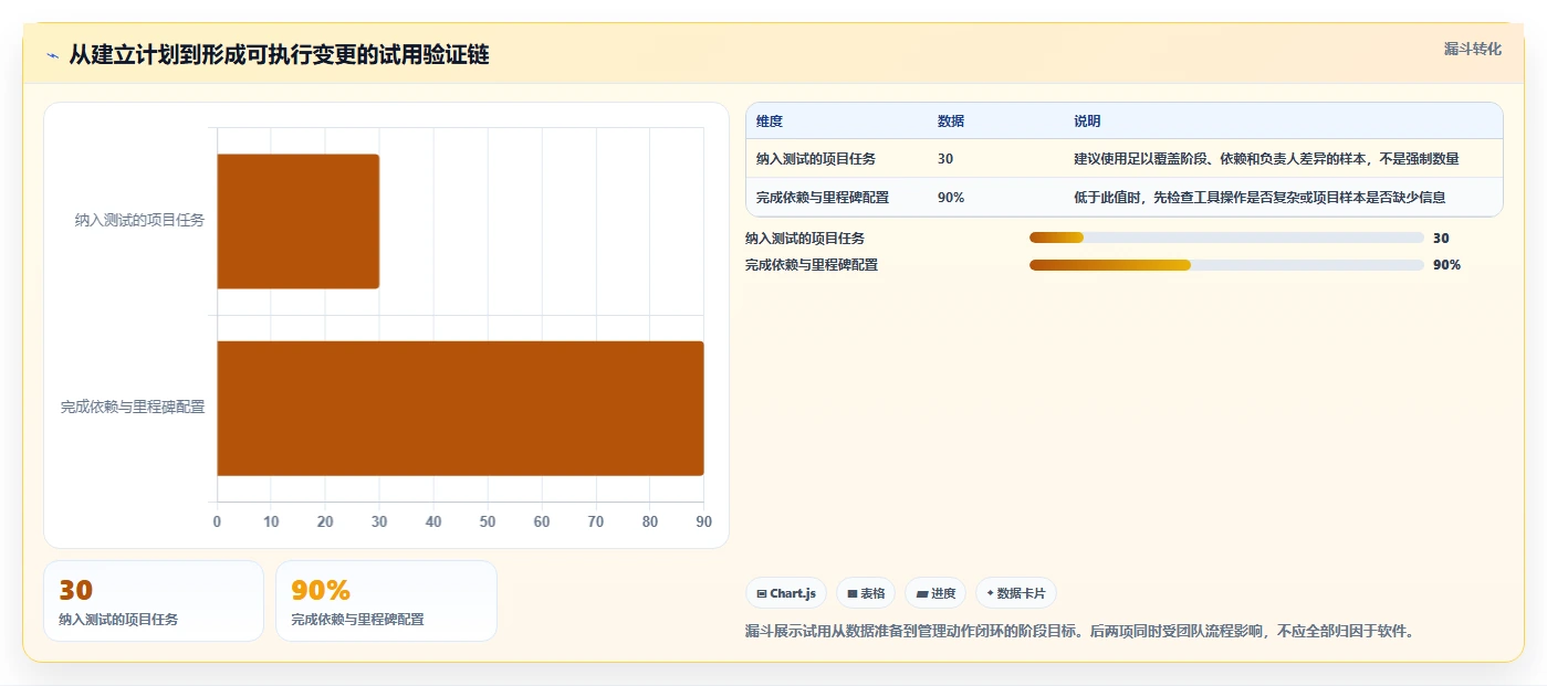 项目进度可视化利器:2026年5款革新型项目经理甘特图软件深度测评