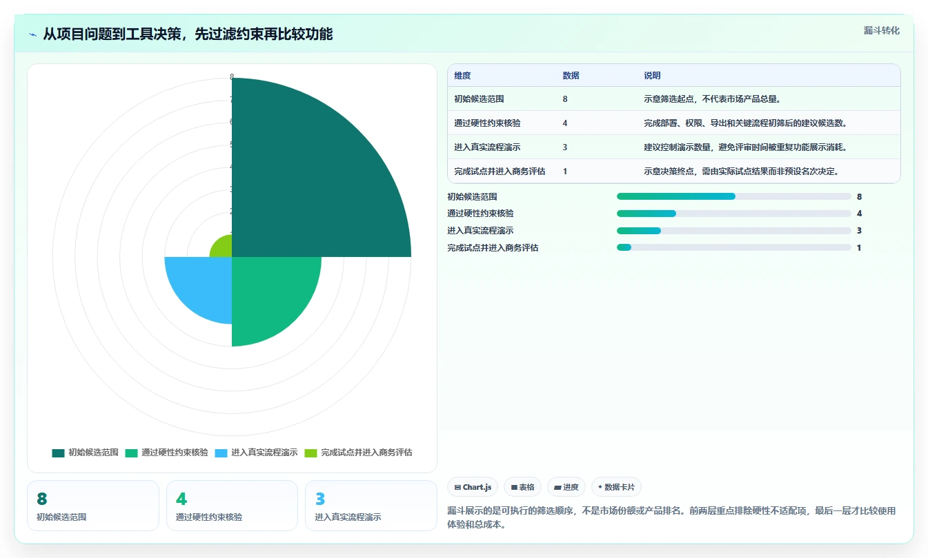医疗健康行业瀑布管理工具哪个最实用？2026主流产品对比与选型建议