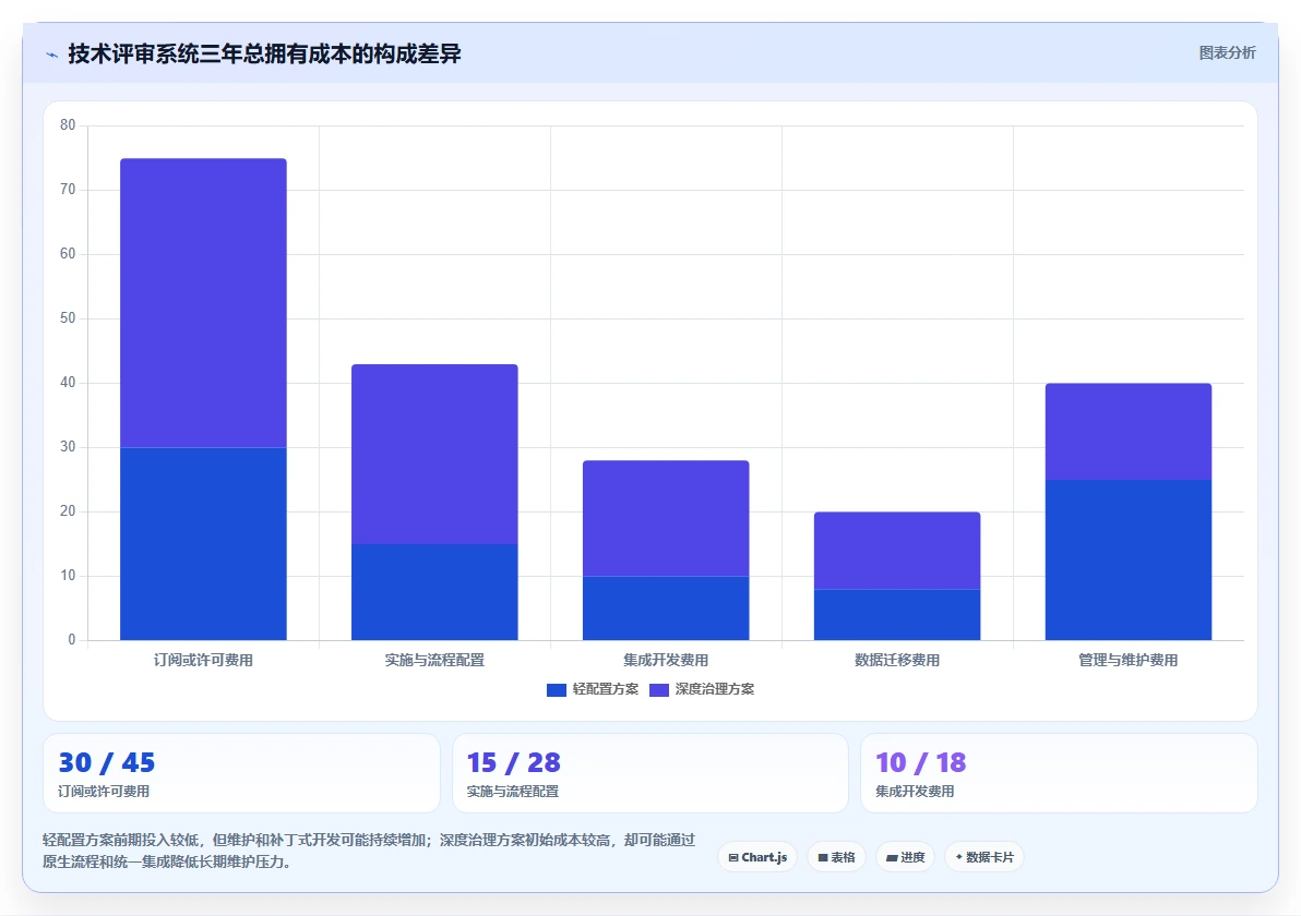 提升研发效率:2026年最值得投资的8大技术评审项目管理系统