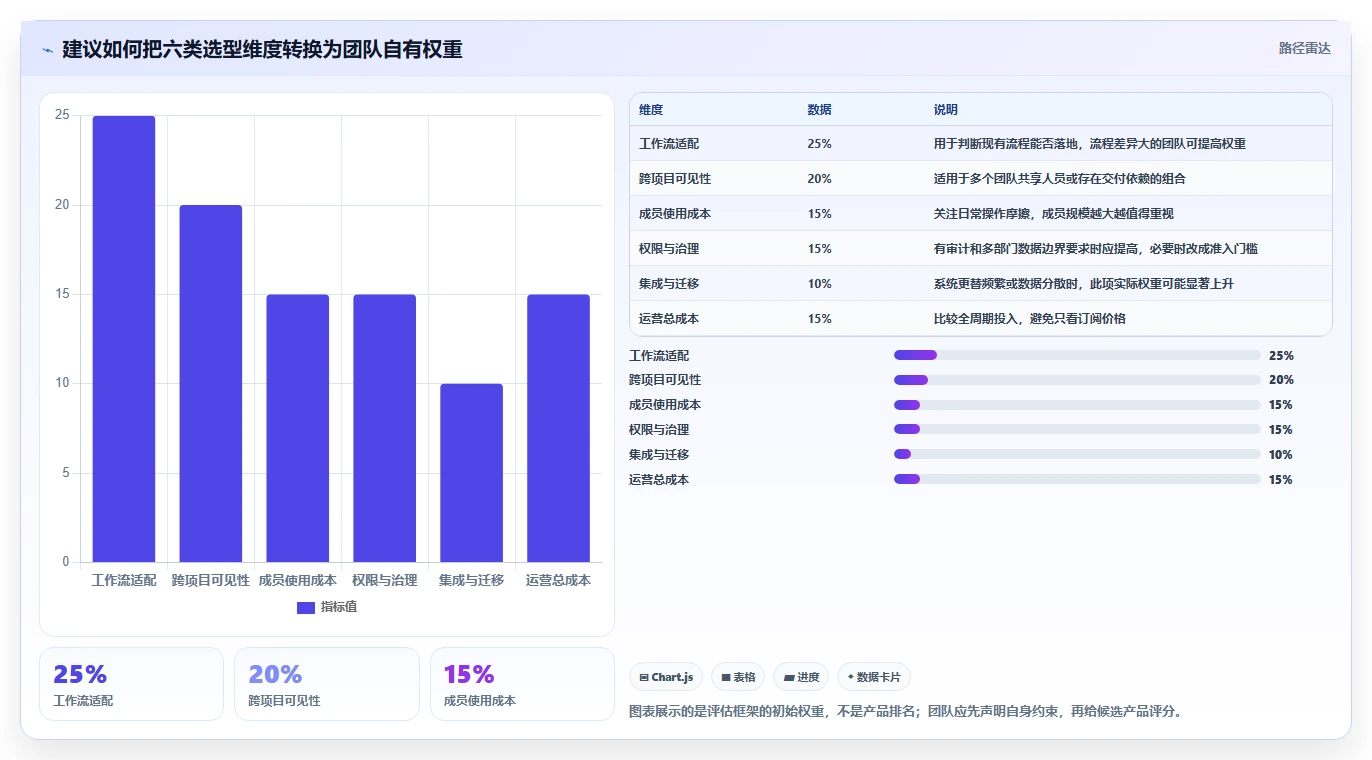 2026年顶级多个项目管理软件大盘点:6款提升效率的最佳选择
