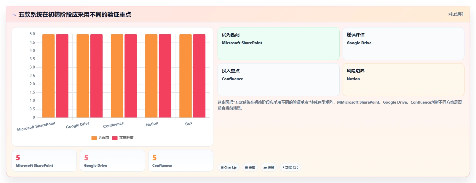 提升团队协作：2026年最值得投资的5款好的文档管理系统