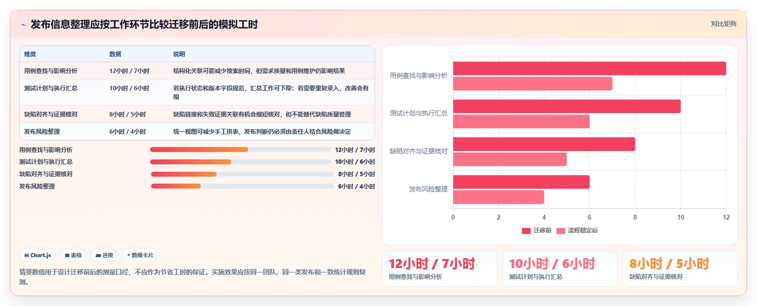 2026年编写测试用例工具大比拼:6款顶尖选择助力效率提升