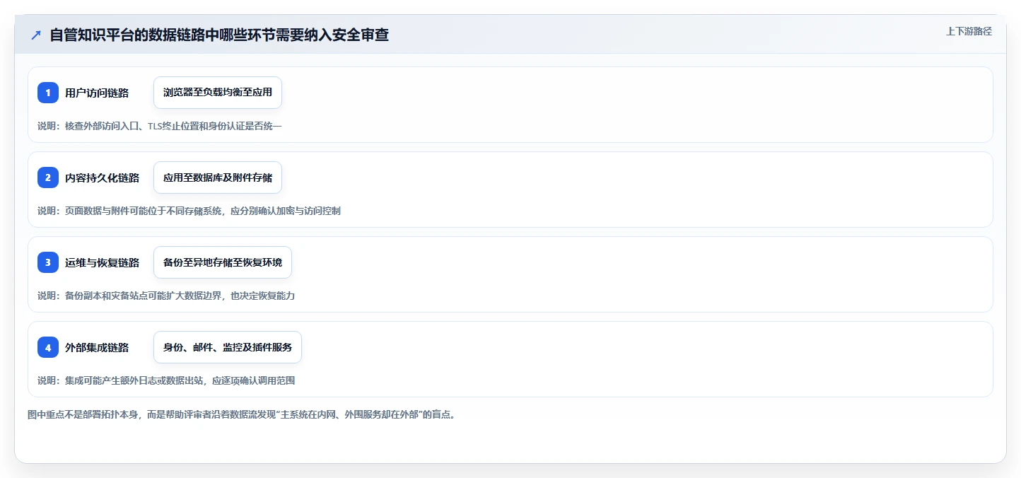 2026年confluence本地化部署选型指南：8个关键因素助你做出明智决策