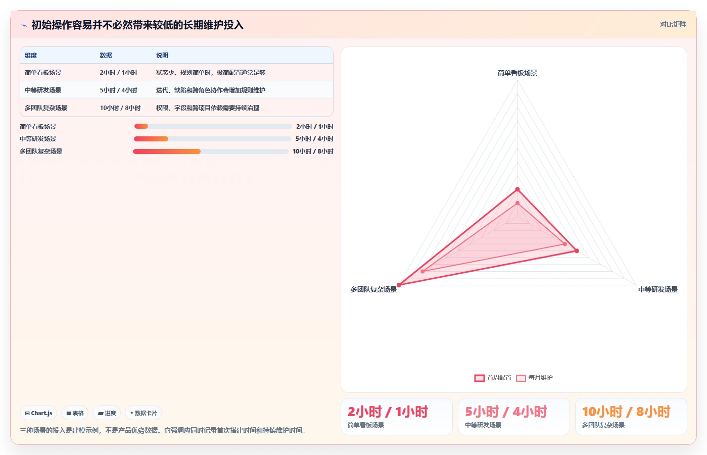 易上手的 Jira 替代软件排行榜有吗？2026年五款轻量工具测评