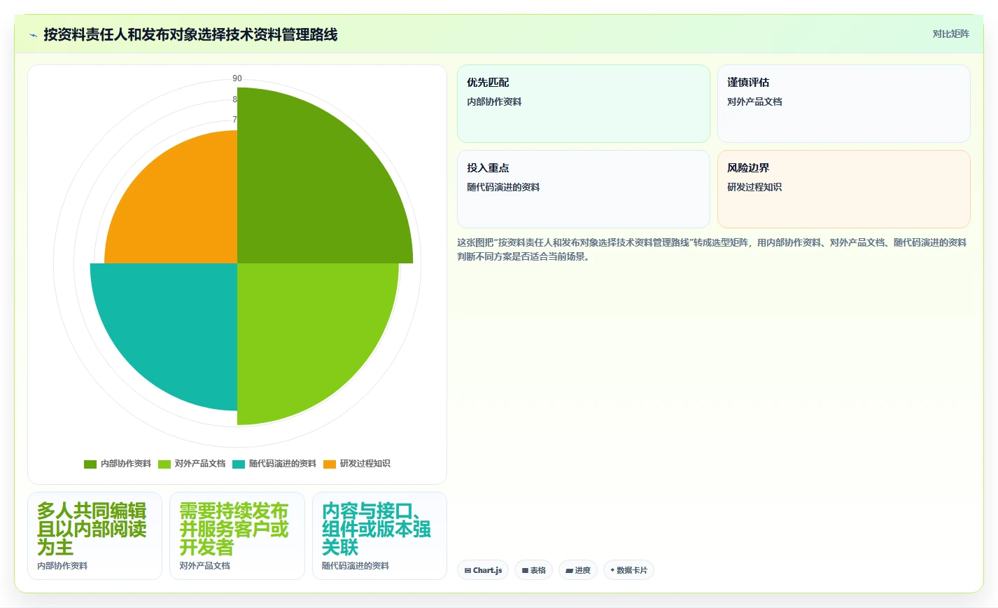 研发团队必备：2026年5大技术资料管理软件推荐及选型攻略