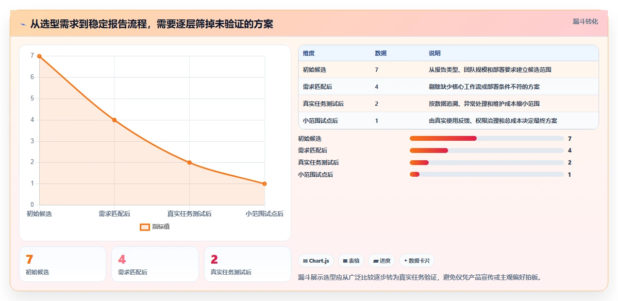 项目经理必看:7款高效报告管理系统工具对比与推荐