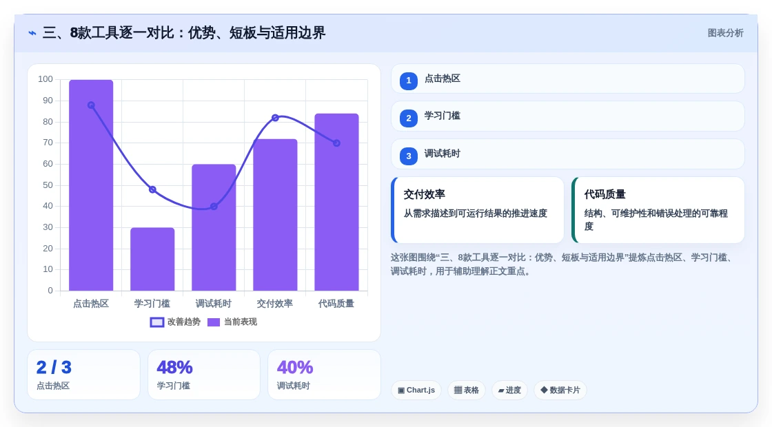 三、8款工具逐一对比:优势、短板与适用边界