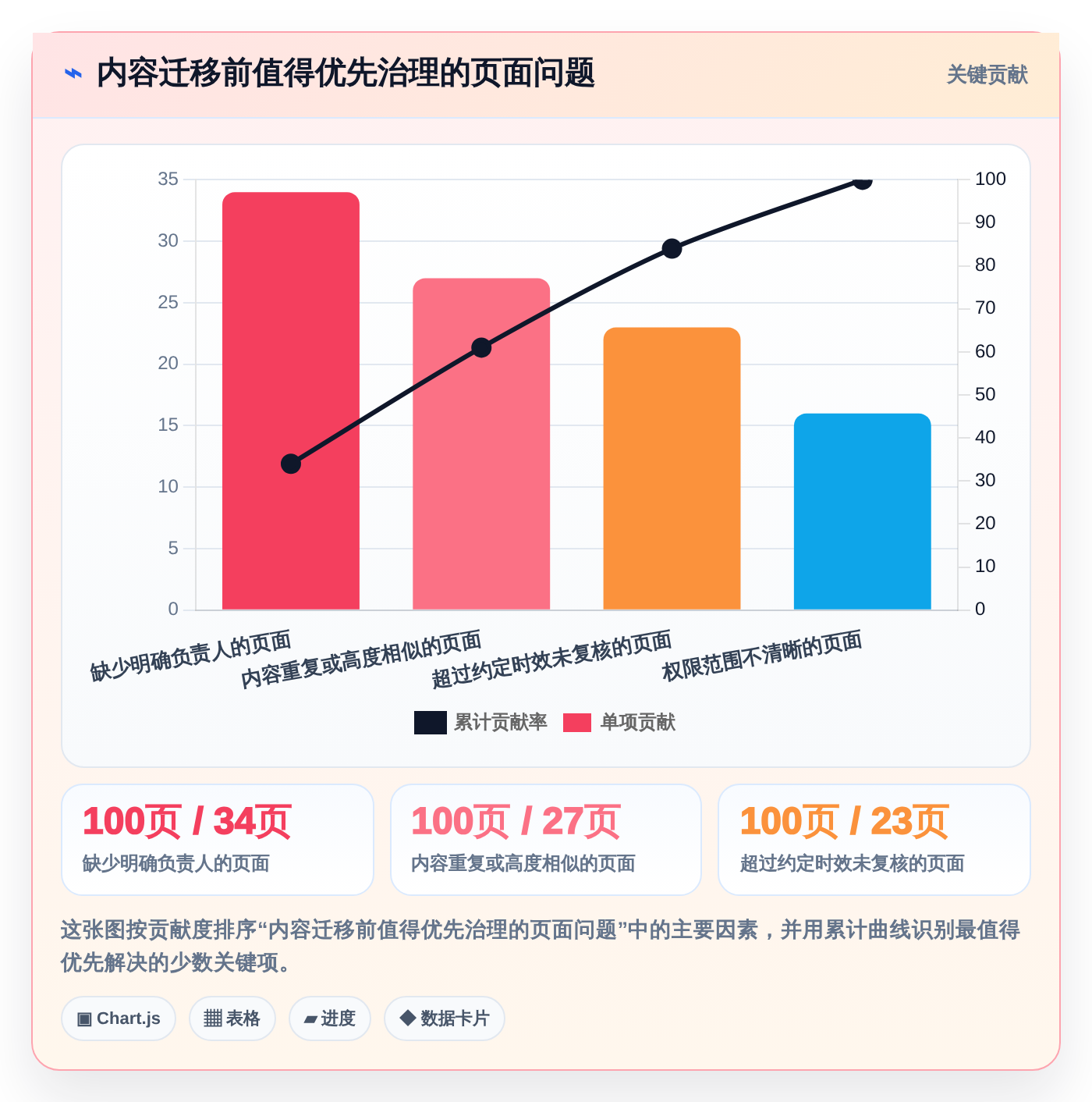 研发团队效率提升指南:2026年最佳8款除了Confluence的协作工具