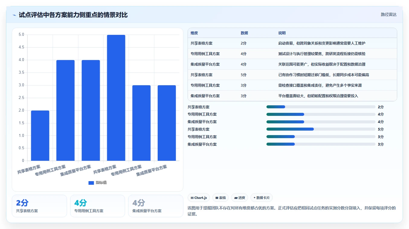 项目经理必看:2026年如何选择最适合的使用testlog工具开发清单和测试用例工具?