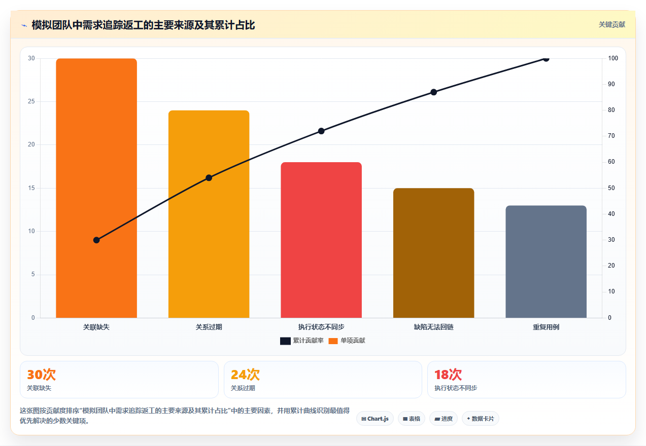 提升研发效率:2026年度5款顶级测试用例可关联需求的软件推荐