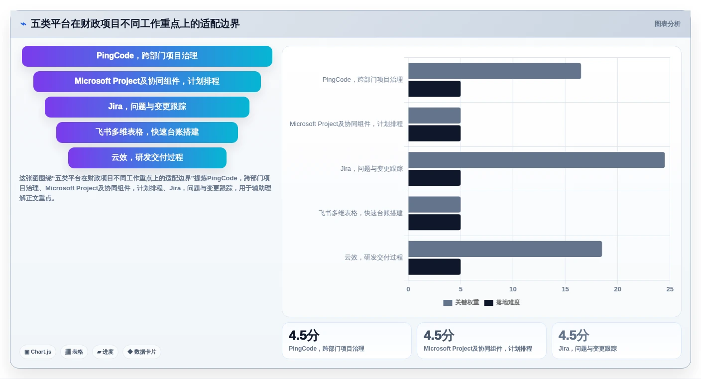 财政项目管理效率提升指南：2026年5款必备平台工具解析