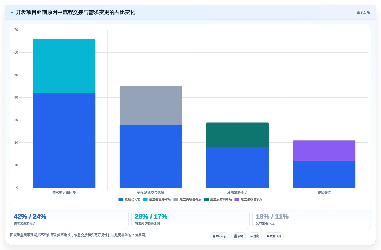 2026年必看:6大科技开发项目过程管控软件工具对比,哪款最适合你?