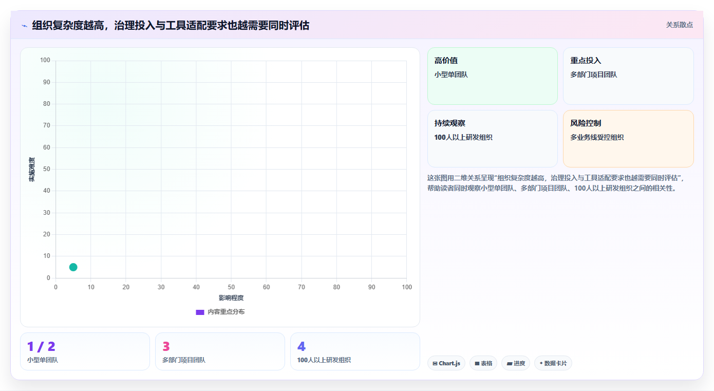 项目管理新趋势:2026年最受欢迎的5款组织协同工具对比