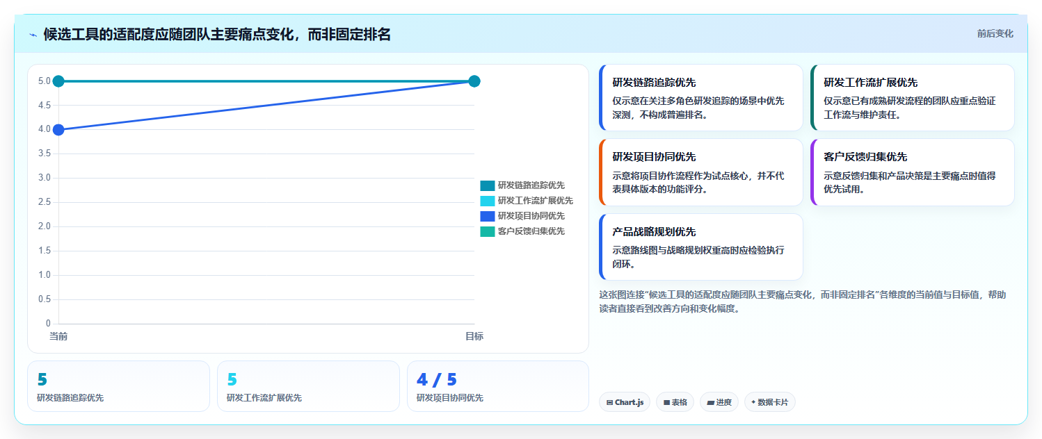 效率提升必备:2026年度5款顶级需求管理图标推荐