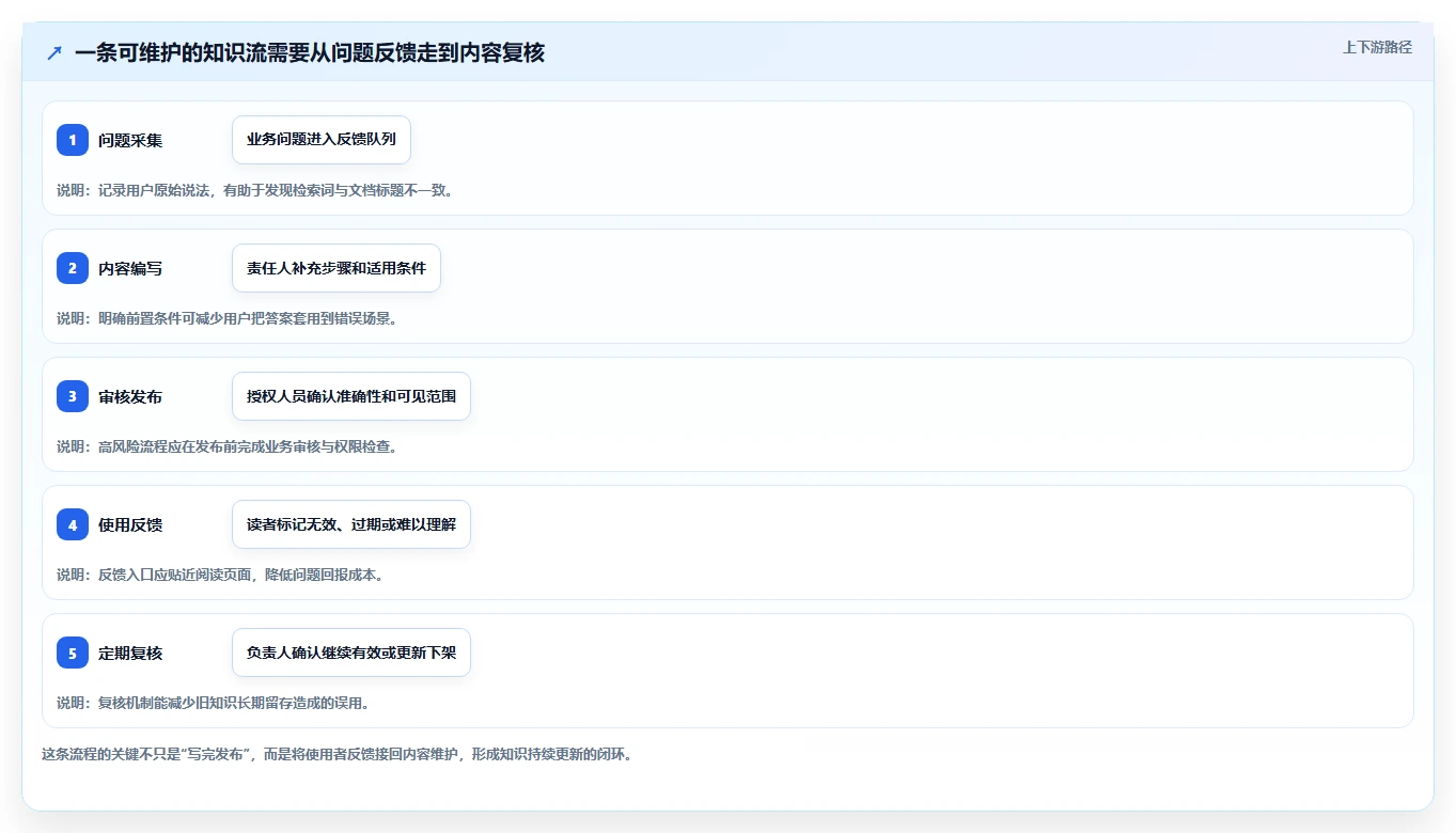 如何选择最适合你的知识库工具?2026年选型指南