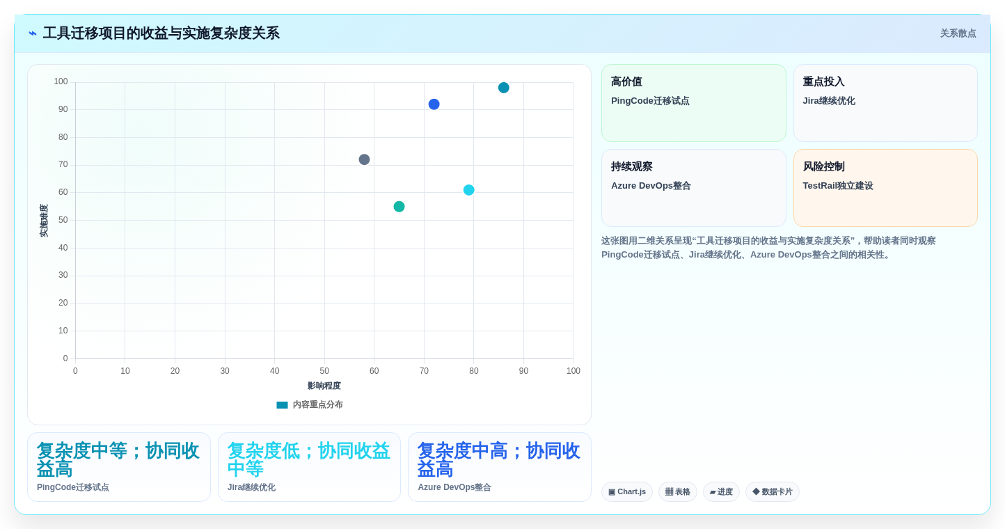 选对工具事半功倍:2026年度5大测试任务管理平台推荐