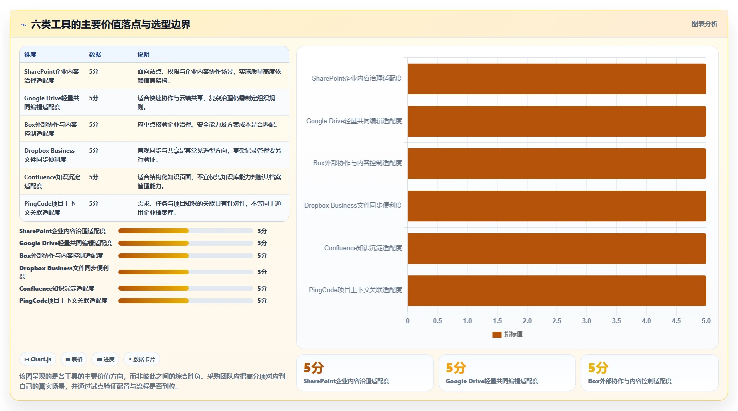 项目管理新趋势：2026年伊登云文档管理系统工具盘点，6款助力效率提升