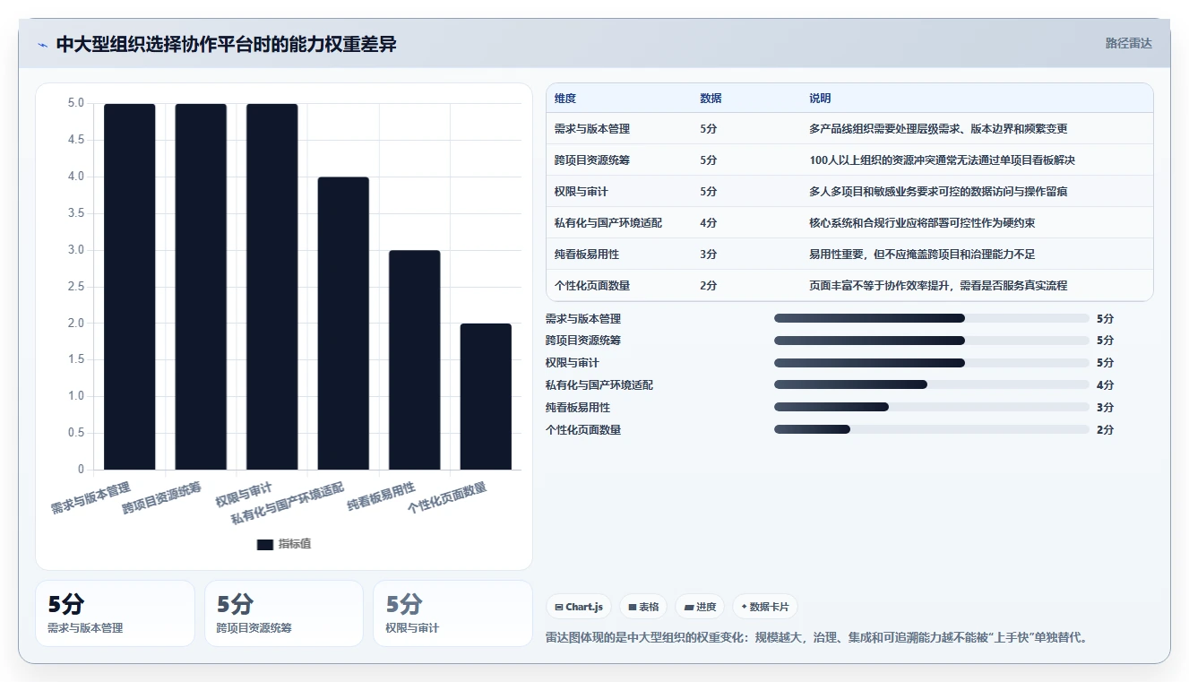 选对工具事半功倍:2026年软件协作开发工具选型指南