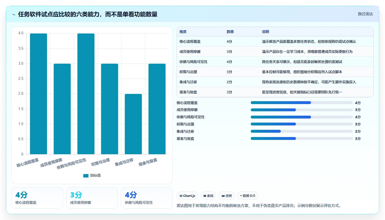 2026年效率王者:7款顶级任务跟踪管理软件深度对比