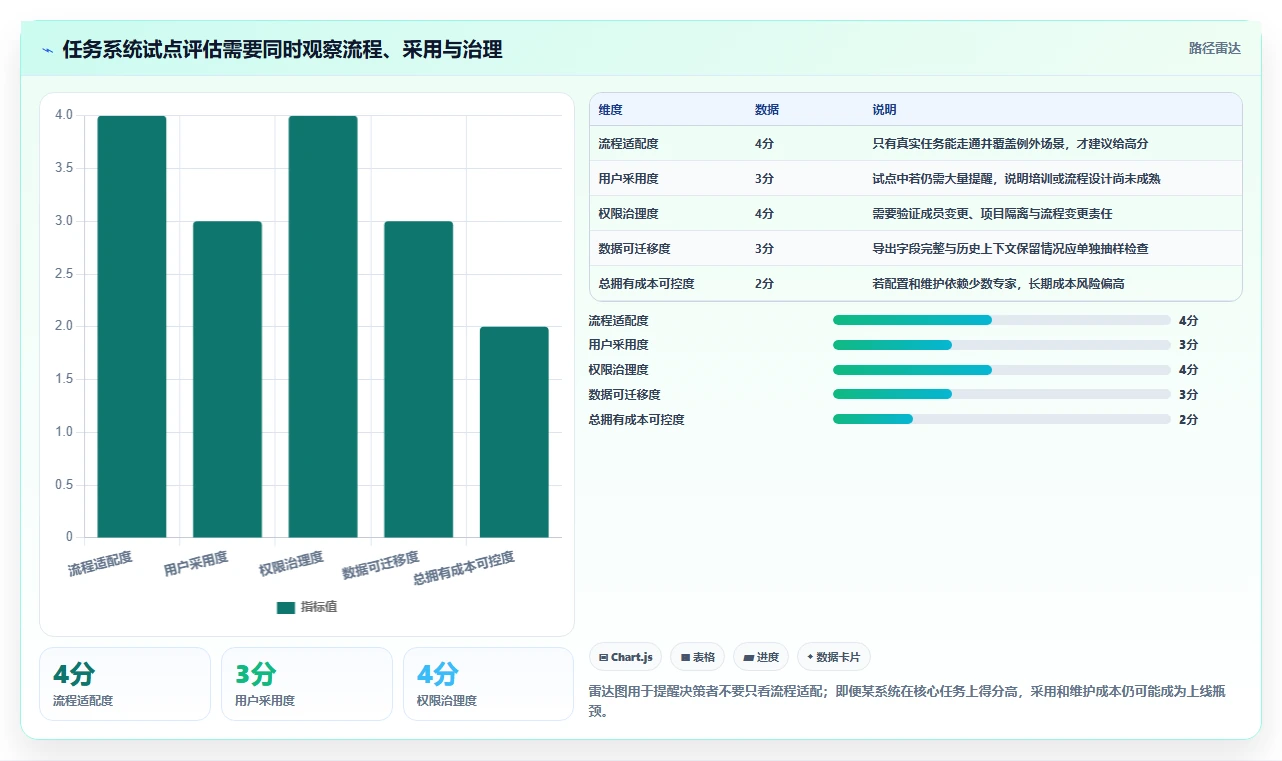 提升团队协作:2026年5款不可错过的任务管理系统推荐