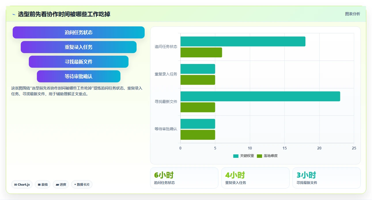 项目经理必读：2026年如何挑选最适合你的任务管理工具？
