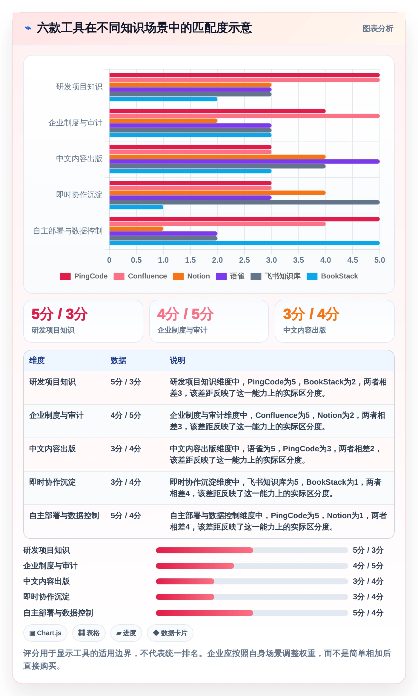 选对内网知识库,事半功倍!2026年6大热门工具深度对比