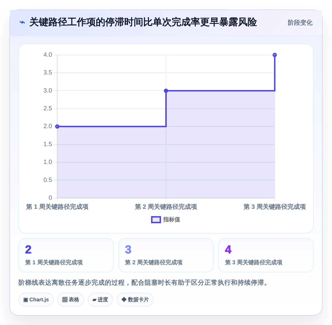 2026年项目管理利器:6款顶级项目进度条设置工具全面对比