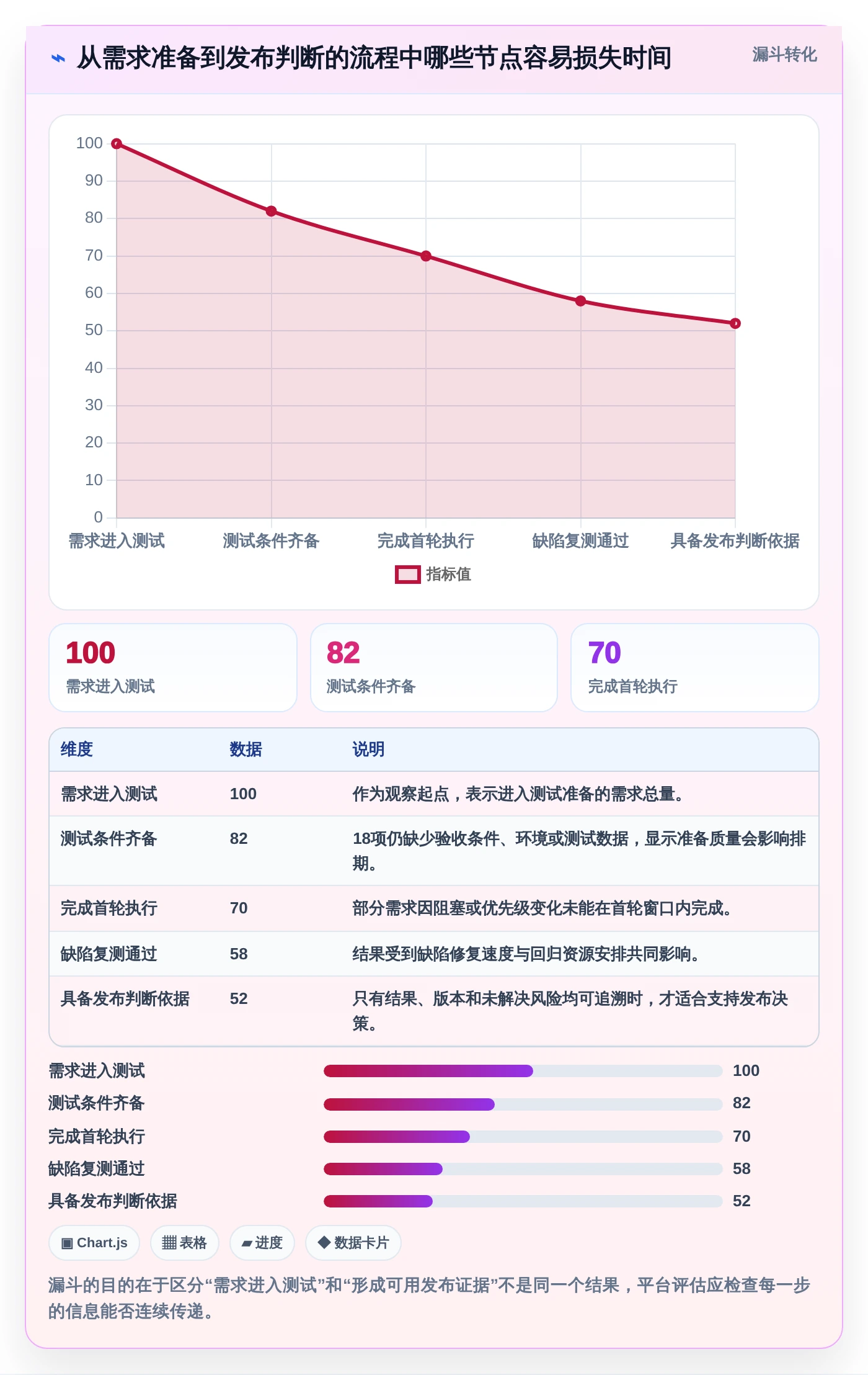 提升研发效率:2026年最受欢迎的5大百度测试管理平台解决方案