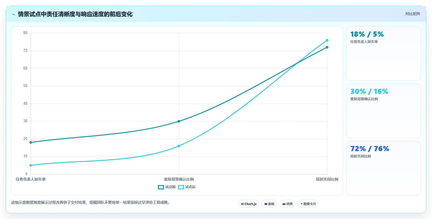 项目管理新趋势:2026年6大工作任务发布系统工具盘点