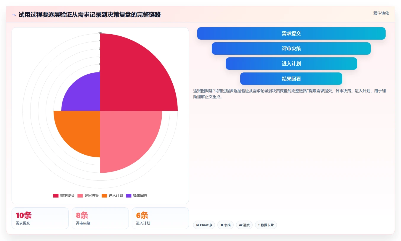 2026年低成本的产品管理系统哪个好用?五款高性价比工具测评指南
