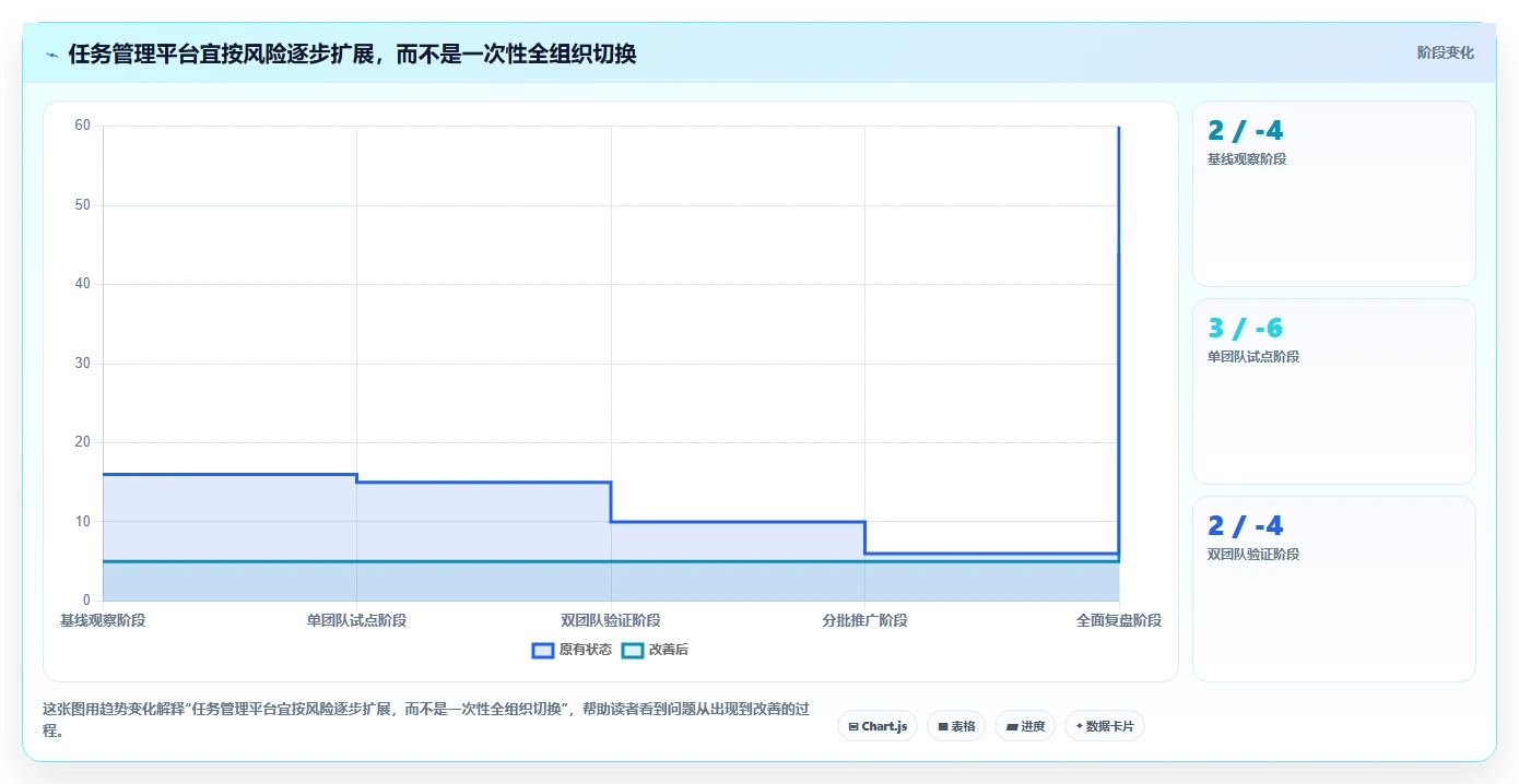 2026年效率之选:6款顶级IT任务管理平台深度对比