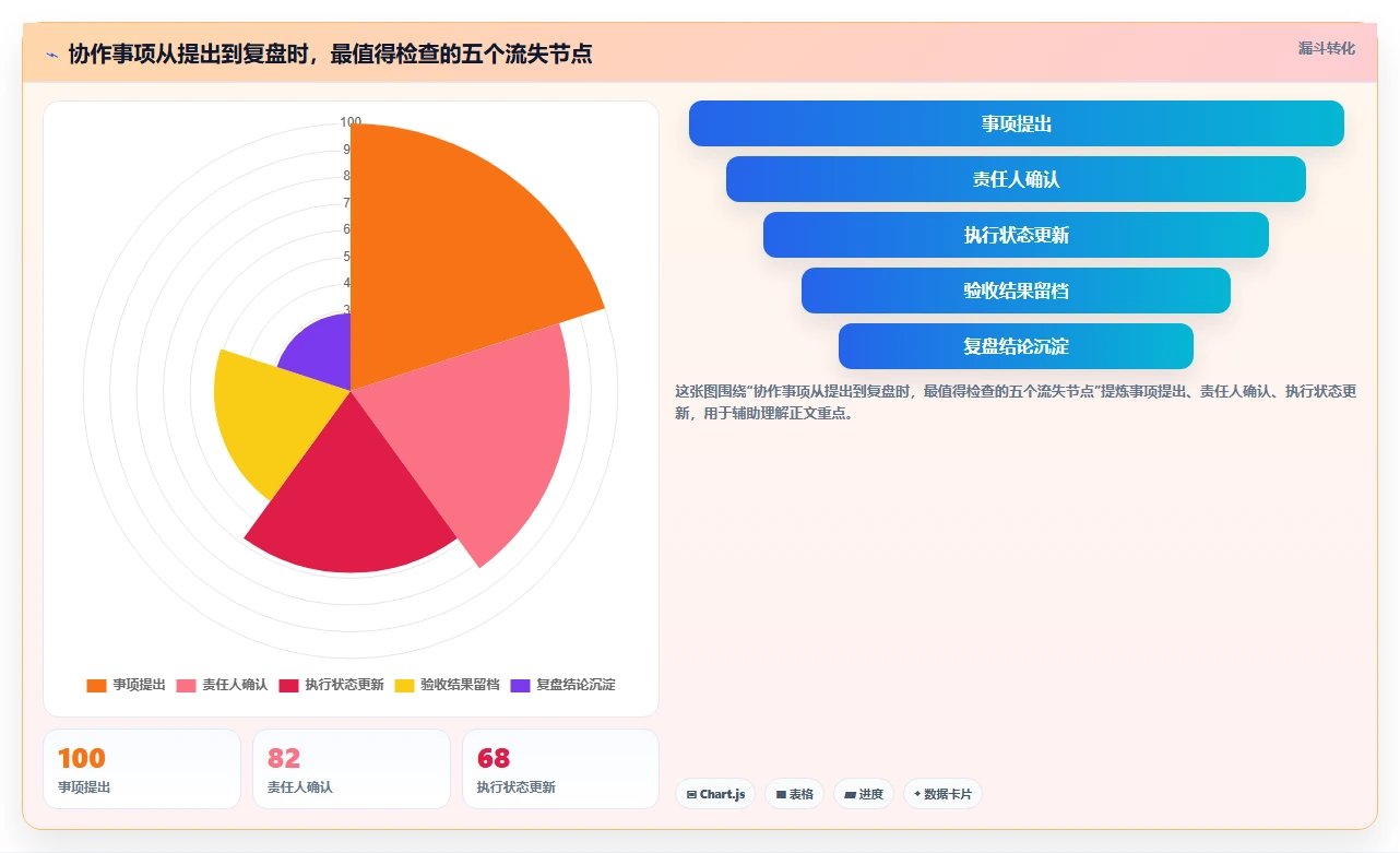 2026年效率之选：6大协作工具软件助你打造高效团队