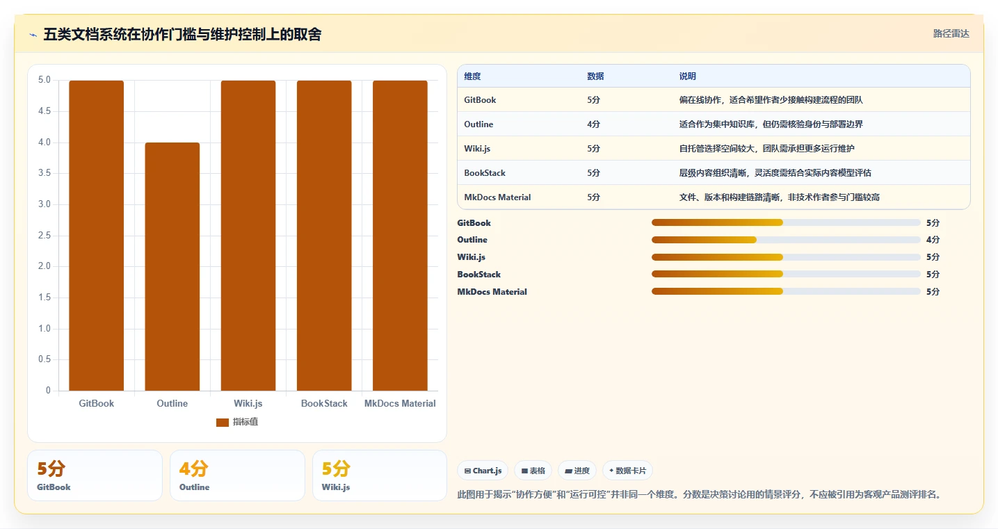 提升协作效率：2026年值得关注的5大md文档系统对比
