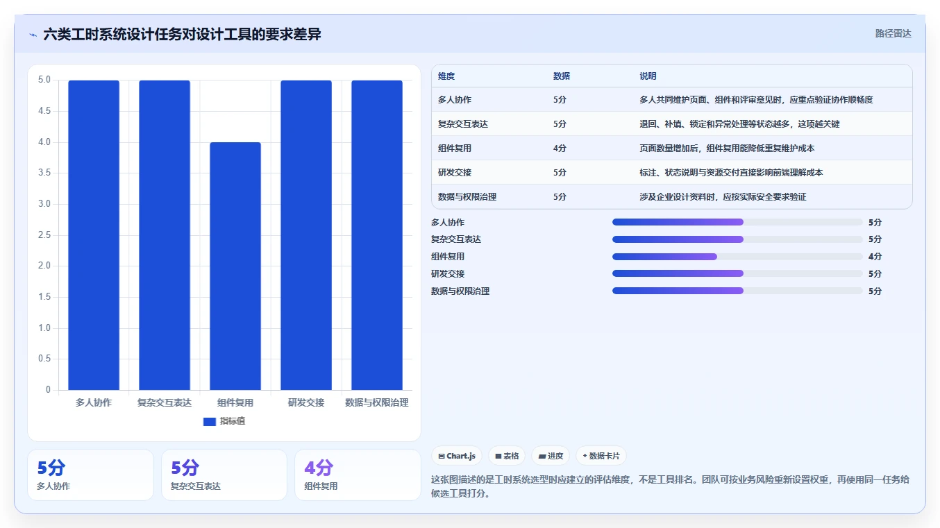 2026年工时管理系统UI设计工具大盘点：6款提升效率的必备选择