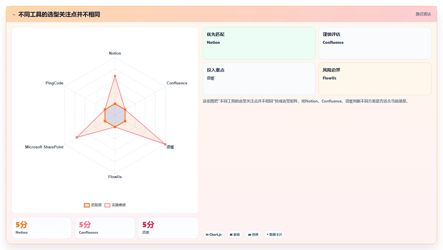 选对知识库建立软件很重要!2026年6大热门工具深度对比