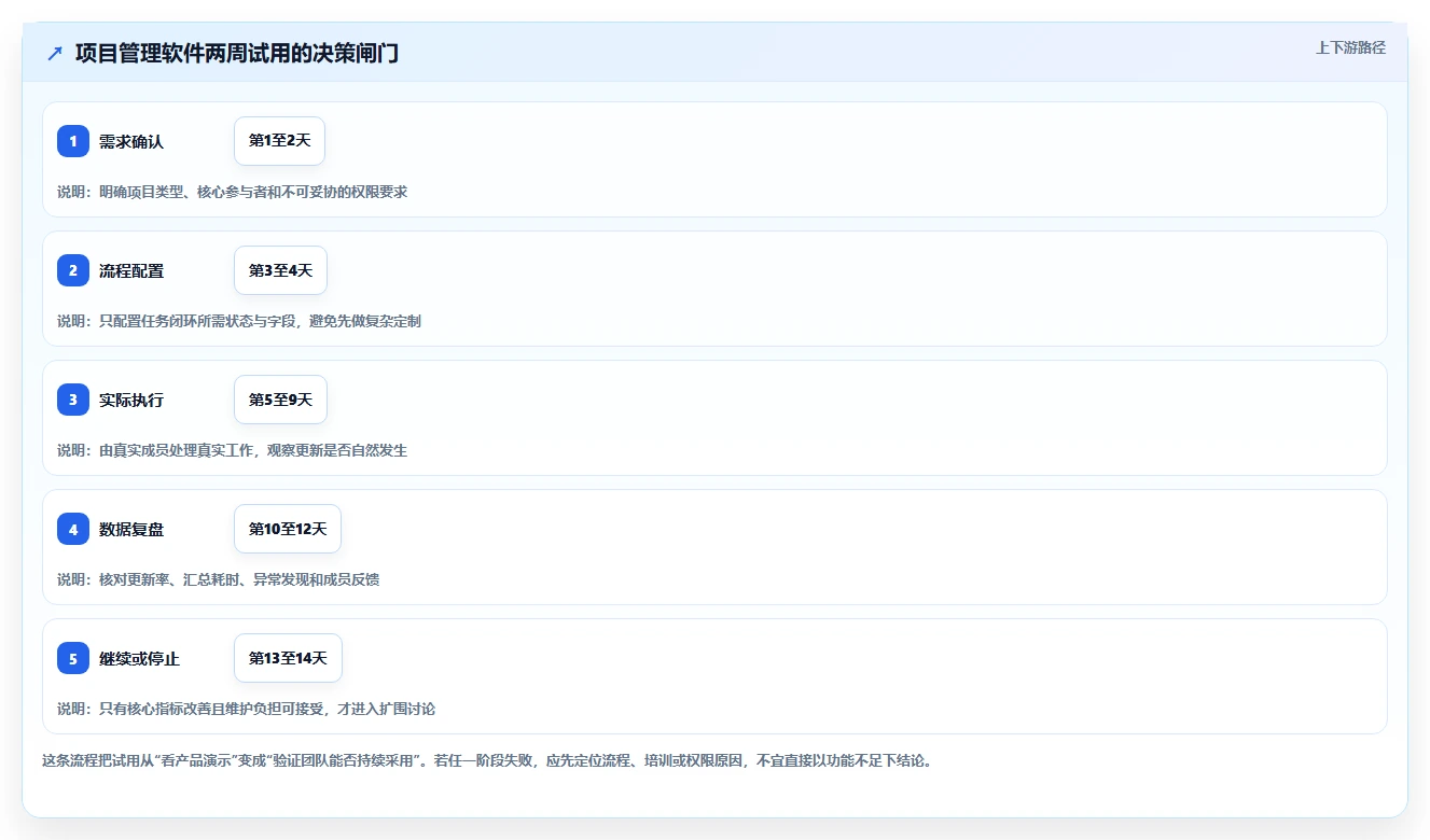 项目经理必看:2026年Top 5简单好用的项目管理软件推荐