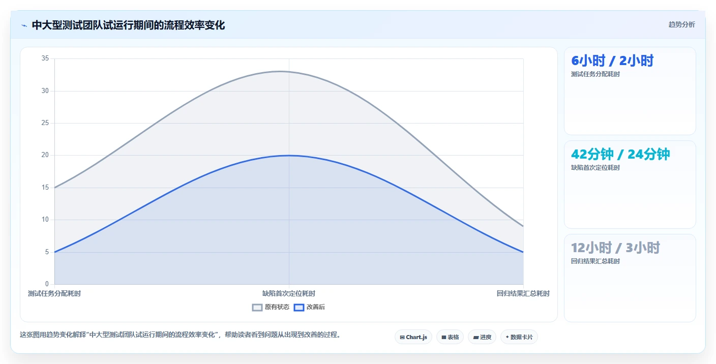 2026年效率之选:6款顶级测试团队管理小工具深度对比