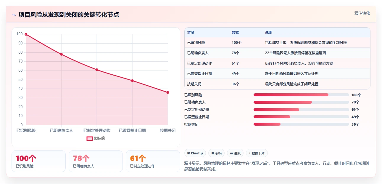 2026年效率提升必备:6款顶级project项目进度管理工具全面对比