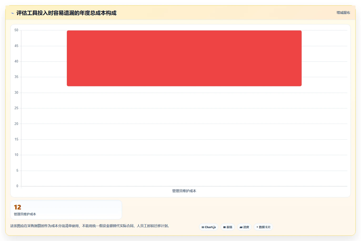 提升团队生产力:2026年最值得投资的5大好用工作安排工具