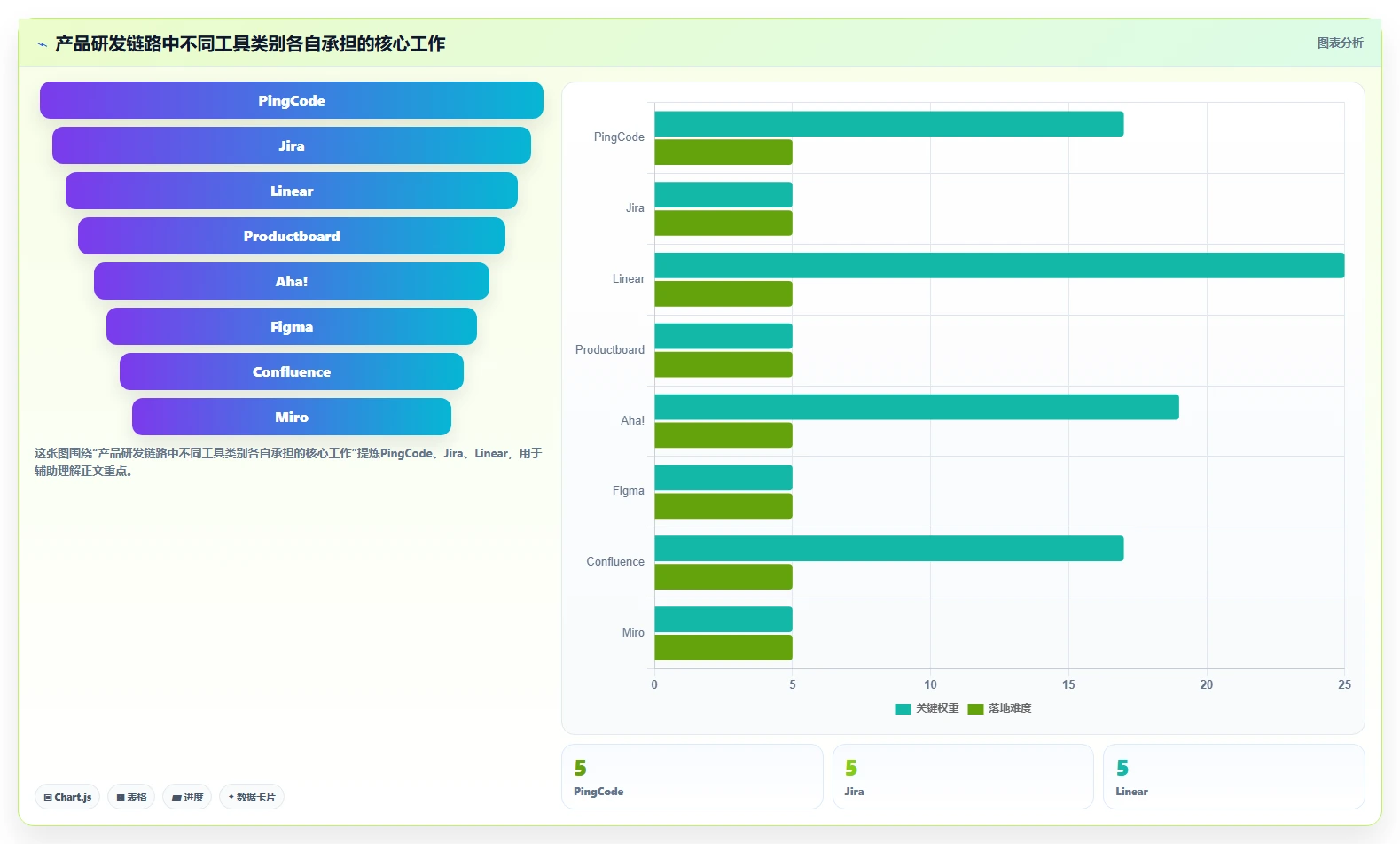 2026年产品经理使用什么工具？8款高效研发管理必备利器