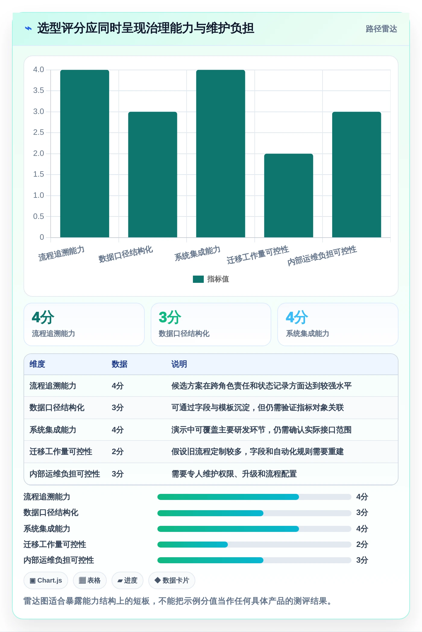 2026年大数据平台数据需求管理工具对比：6款顶级选择助力企业效率提升